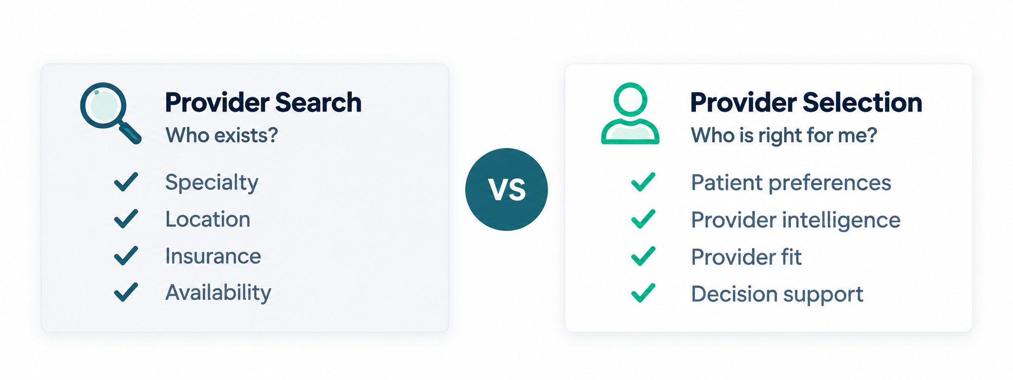 Search vs Selection