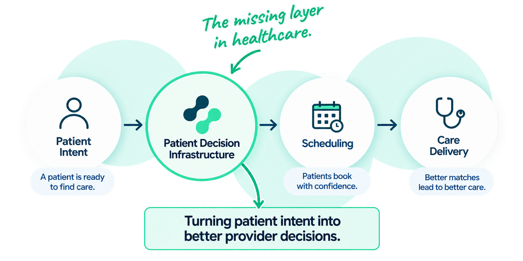 Decision Quality3